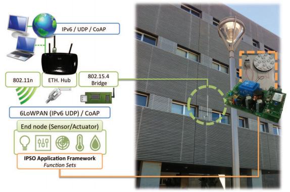 Finalist: Smart Lighting A street light network that utilizes end-to-end IPv6 Key Technologies 6LoWPAN over 802.15.