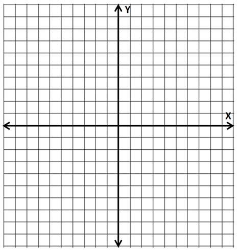Student Outcomes Students solve problems related to the distance between points that lie on the same horizontal or vertical line Students use the coordinate plane to graph points, line segments and