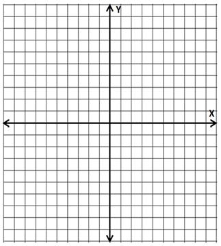 Exercises 1 2 (8 minutes): The Length of a Line Segment is the Distance Between its Endpoints Students relate the distance between two points lying in different quadrants of the coordinate plane to