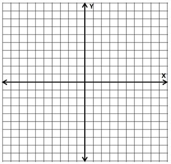 Locate and label and, Draw the line segment between the endpoints given on the coordinate plane How long is the line segment that you drew?