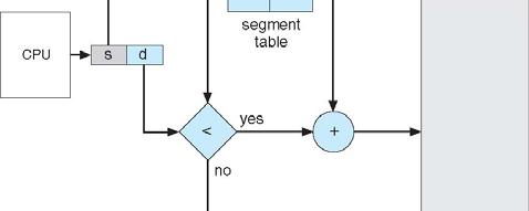 Segmentation Architecture (Cont.