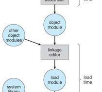 Multistep Processing of a User Program 8.9 Silberschatz, Galvin and Gagne 2013 Logical vs.
