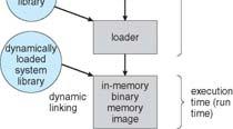 also referred to as virtual address Physical address address seen by the memory unit Logical and physical addresses are the same in compile-time and load-time address-binding schemes;