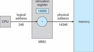 Memory-Management Unit (MMU) Hardware device that at run time maps virtual to physical address Many methods possible, covered in the rest of this chapter To start, consider simple scheme where the