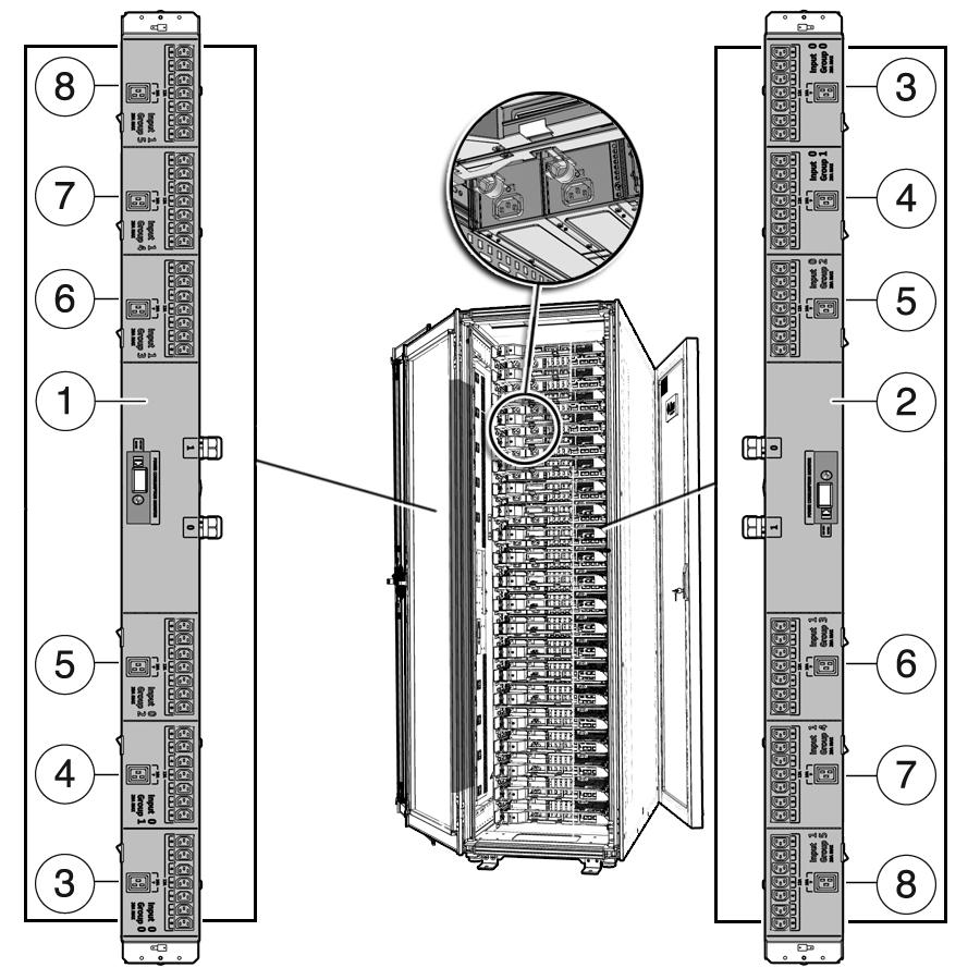 FIGURE 3-2 Sun Rack II with Twenty-One M3000 Servers and Two PDUs Figure Legend 1 PDU A 5 Group_2 2 PDU B 6 Group_3 3