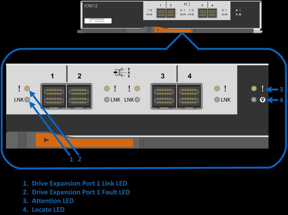 Figure 45) DE224C rear view. IOM LED Definitions Figure 46 shows the LEDs for the 4-port 12Gb SAS 3 IOM.