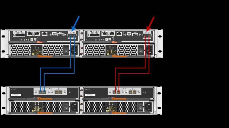 Figure 49) E2800 single-stack system configuration.