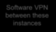 Software VPN for VPC-to-VPC
