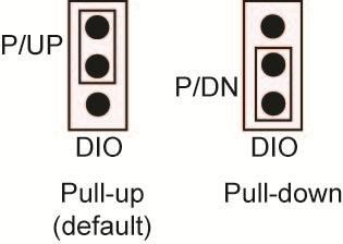 Digital I/O You can connect up to eight digital I/O lines to DIO0 through DIO7. Each digital channel is individually configurable for input or output.