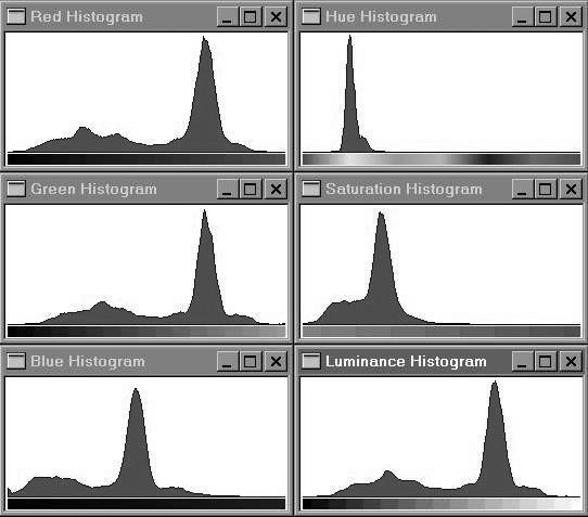 33 Earlier approach to place recognition Image Histograms Aim: achieve compact representation of each scene Smooth the input image (using a Gaussian operator) Image representation = a set of 1D