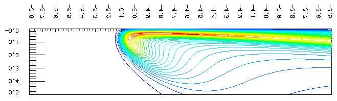 Figure 16: Comparison of axial vorticity contours at t = 17 computed by two methods.