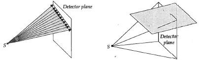 Can we reconstruct an object from X-ray projections? In 2D: reconstruction of a function from collection of 1D line integrals. [J.