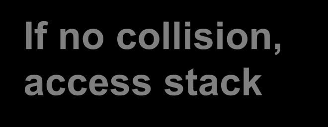 No Collision Push( ) stack Pop() If
