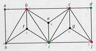 ) χ(g)=4 Eg. Find χ(g) for the left graphs. (Sol.