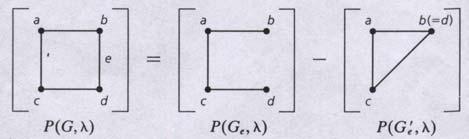 a subgraph of G obtained by coalescing the vertices a and b. Eg. An example of G, G e, and G e.