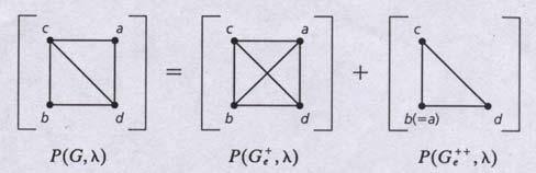Eg. Obtain P(G,λ) for the following leftmost