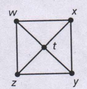 Eg. Obtain P(G,λ) for the left graph. (Sol.