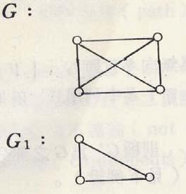 G 2 is a partial graph of G but it is not a subgraph of G because de does not exist.