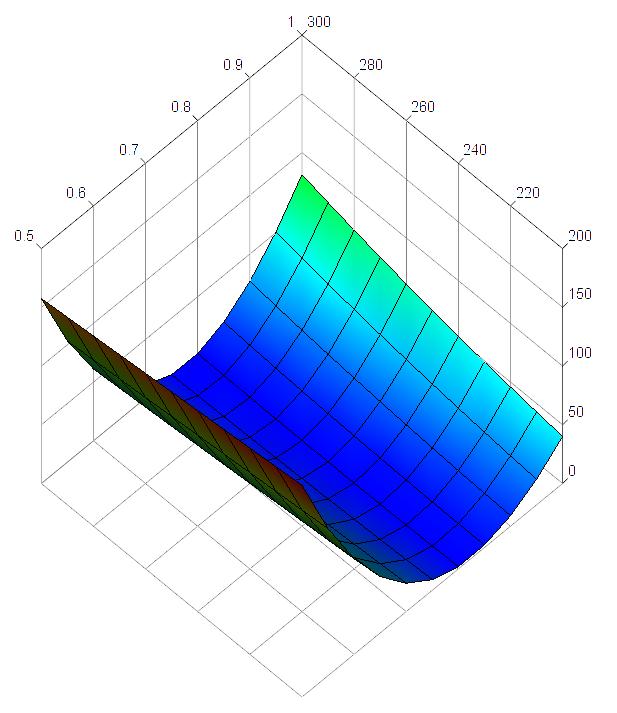 The criterion for different values of the tuners. 2.5.3 Response to parameter perturbations - perturbparameters The function perturbparameters plots the responses to perturbations in the tuners.