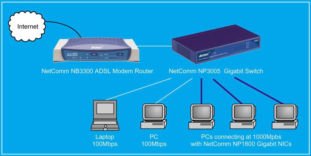Introduction Congratulations on your purchase of the NetComm 5-Port 1000BASE-T Gigabit Ethernet Switch.