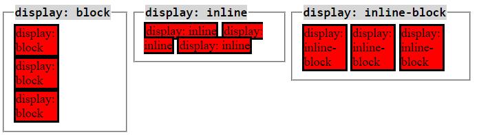 Inline and Block Elements If an inline box wraps into multiple lines, you cannot set its width Not the case for <input> and <img> Inline boxes