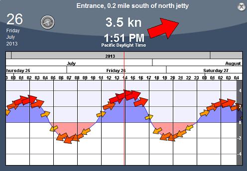 Tides & Tidal Currents To change the time, you can drag the graph with your mouse, use the scroll wheel or use the right/left arrow of your keyboard.