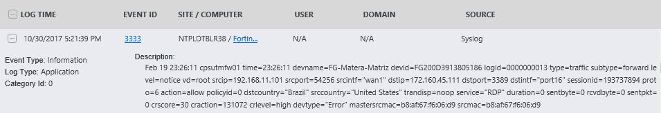 Logs Considered: Fortinet- Traffic allowed details- This report provides details about all the traffic