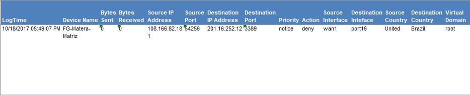 Logs Considered: Fortinet- VPN logon details- This report