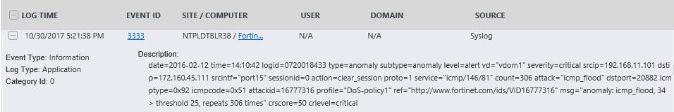 Logs Considered: Fortinet- Suspicious web content detected- This report provides