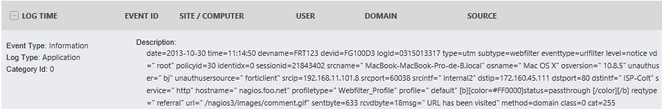 Logs Considered: Fortinet- Suspicious email content detected- This report