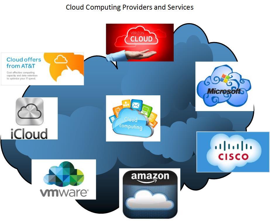 Fig. 5 Cloud Computing Providers and Services 2.1 Cloud Solutions AT&T https://www.synaptic.att.com/clouduser/ AT&T Cloud Solutions will help users needs for computer applications and development.