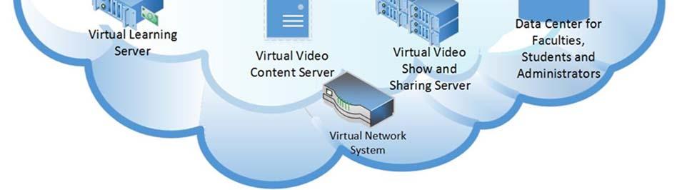 It means the Virtual Learning Server has Web Server applications.