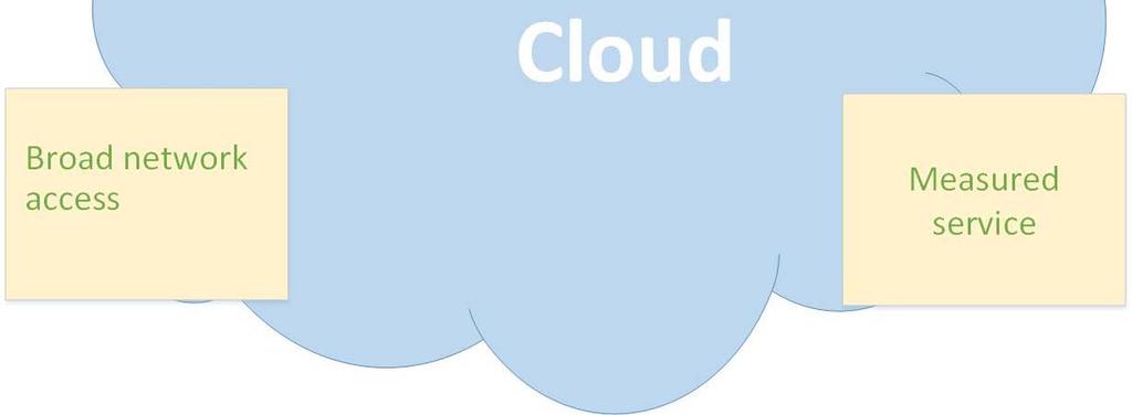 The components of a Cloud Computing consist of a front end platform (computer clients, workstations, and mobile device), back end platforms (servers and storages), a cloud based delivery, and an