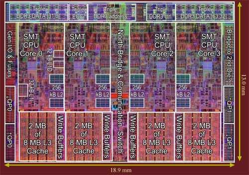 Multicore processor Modern hardware technology can put several independent CPUs (called cores ) on the same chip a