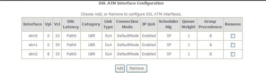 Figure 6 DSL ATM interface configuration In this page, you can add or remove the DSL ATM