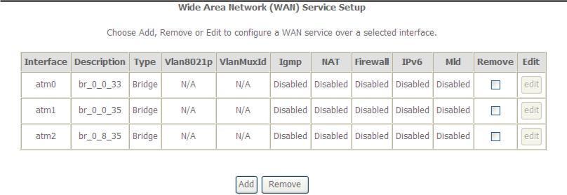 Figure 8 WAN service configuration In this page, you may add, remove or edit a WAN service. 5.3.2.