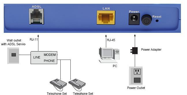 Step 2 Connect the LAN port of the router to the network card of the PC through an Ethernet cable.