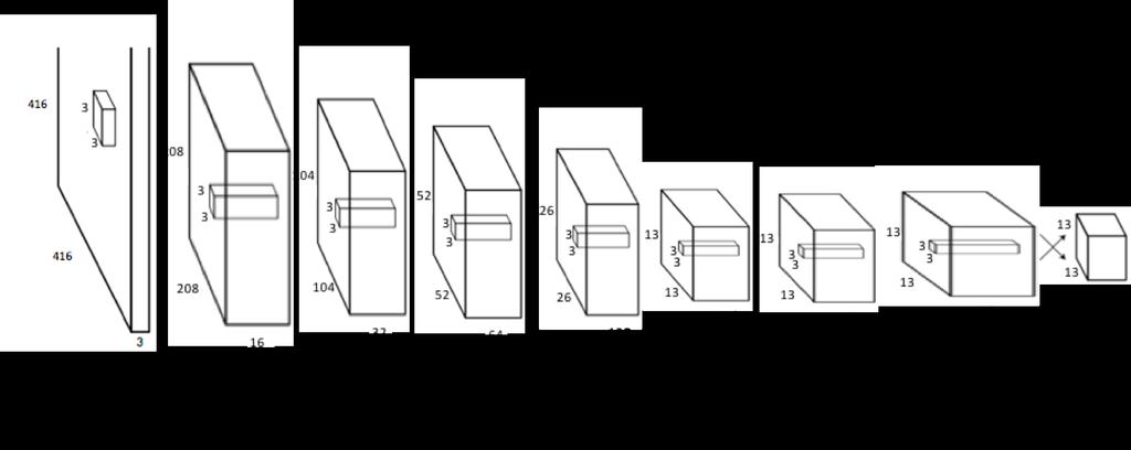 Figure. Tiny YOLO v Architecture Figure 3. Samples of Egohand datasets and corresponding ground truth bounding box.