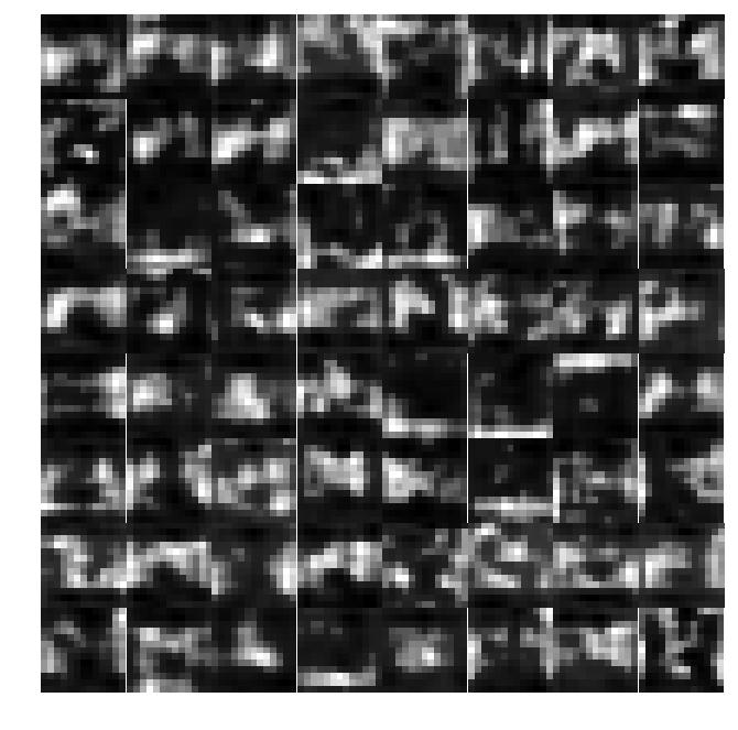 We showed 64 filters with the highest sum values of the filter. It is interesting to see that these filters illustrate a variety of patterns, but more or less look like the shape of hands. Figure 8.