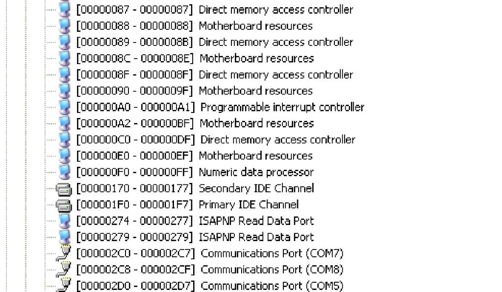 E.1 Direct Memory Access (DMA) Figure E-1: Direct Memory Access (DMA)