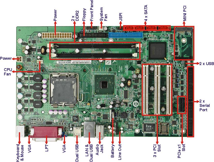 IMBA-9454B ATX Motherboard Figure 1-1: Overview 1.