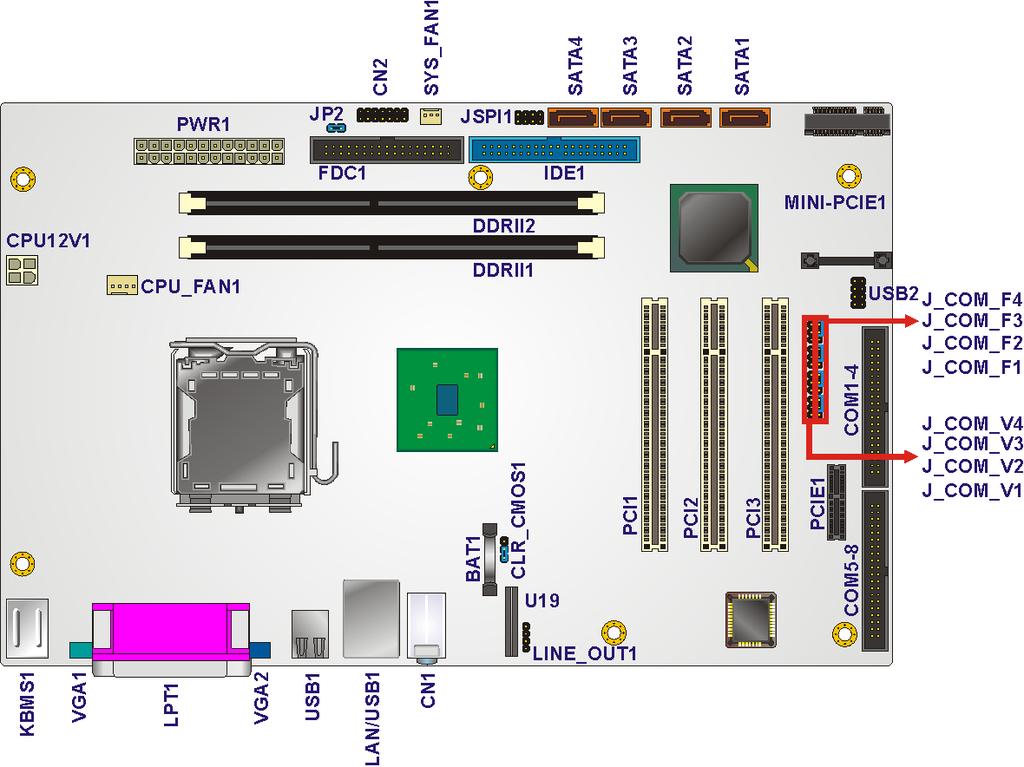 4.1 Peripheral Interface Connectors Section 4.1.1 shows peripheral interface connector locations. Section 4.1.2 lists all the peripheral interface connectors seen in Section 4.1.1. 4.1.1 Layout Figure 4-1 shows the on-board peripheral connectors, rear panel peripheral connectors and on-board jumpers.