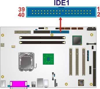 Figure 4-7: IDE Device Connector Locations 4.2.