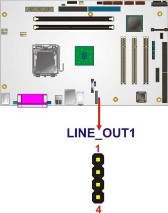 Location: See Figure 4-8 CN Pinouts: See Table 4-7 The line out connector
