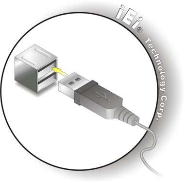 Step 4: Insert a USB Series "A" plug. Insert the USB Series "A" plug of a device into the USB Series "A" receptacle on the external peripheral interface. See Figure 5-20.