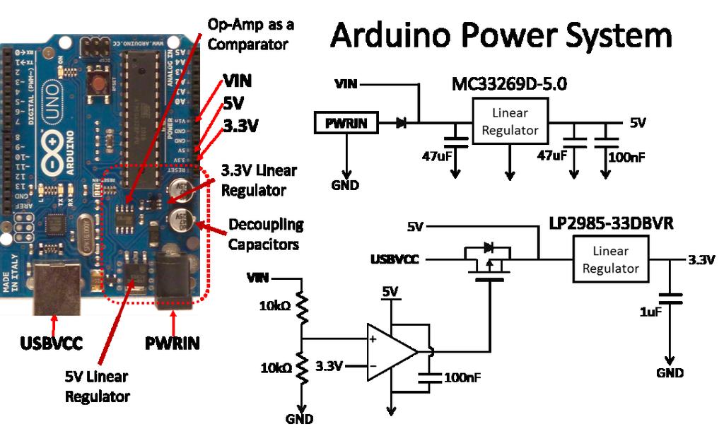 A.3 Connect Power Systems The Arduino power systems are reviewed below, along with the needed