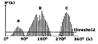 6 Planning and Navigation: Where am I going? How do I get there? 249 Fig 6.11 Polar histogram, source [62].