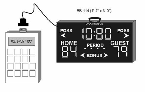 2.2 Display Connection A 2-pair, shielded cable at 22 AWG connects the All Sport 100 controller to Daktronics BB-114 portable basketball scoreboards.