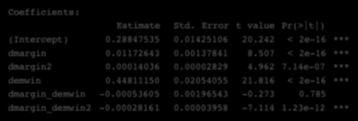 Model 2 Results Coefficients: Estimate Std. Error t value Pr(> t ) (Intercept) 0.28847535 0.01425106 20.242 < 2e-16 *** dmargin 0.01172643 0.00137841 8.507 < 2e-16 *** dmargin2 0.