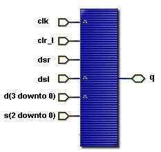 6.IC 74x94 UNIVERSAL SHIFT REGISTER AIM: To write the VHDL code for IC 74x94 universal shift register.
